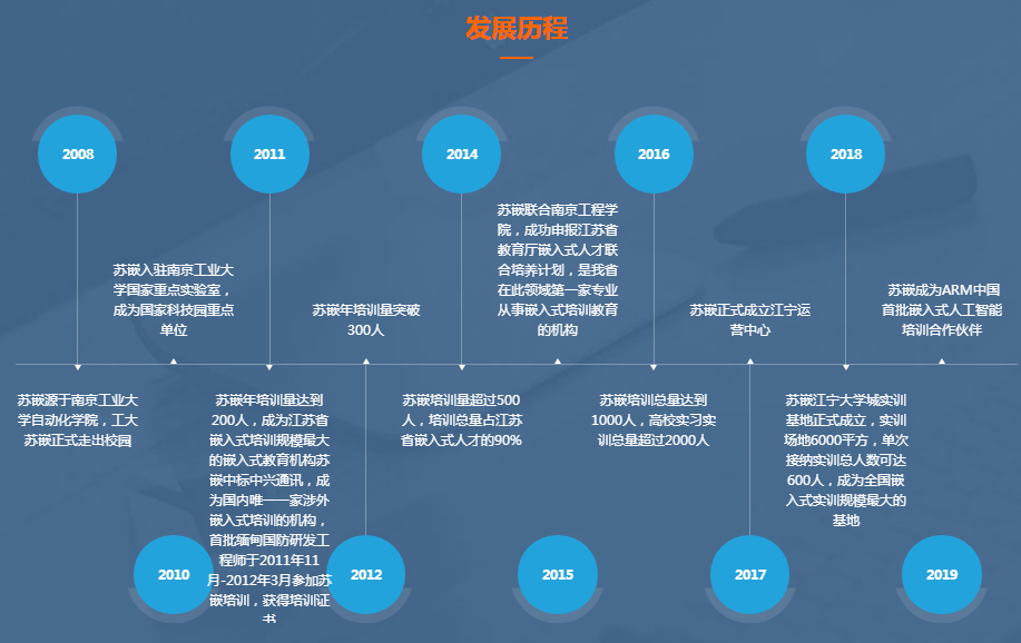 江蘇南京正規(guī)軟件開(kāi)發(fā)培訓(xùn)學(xué)校十大有實(shí)力推薦排名榜-強(qiáng)烈推薦